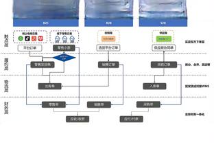 据说这是破产版哈登。？简直神似